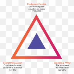 Approach U2014 Bain Group Emoji,Ethos Pathos Logos Emotion?