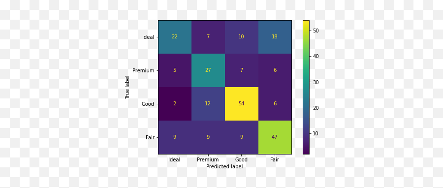 Comprehensive Guide On Multiclass Classification Metrics Emoji,Project Mc2 Emoji Ai