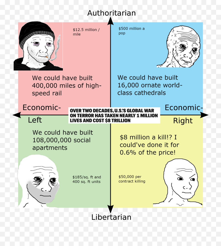 Political Compass Memes Emoji,Owlturd Logic Vs Emotion