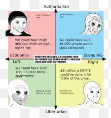 Political Compass Memes Emoji,Owlturd Logic Vs Emotion