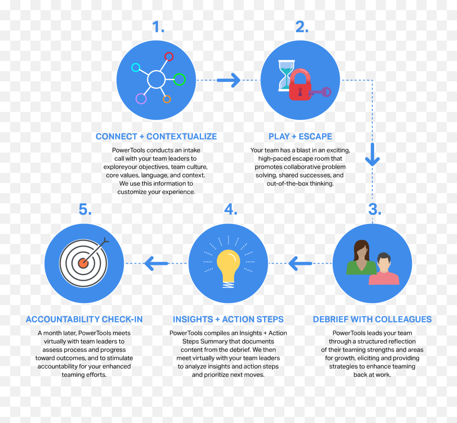 Corporate Consulting U2014 Powertools Emoji,Emotions Your Room Elicits