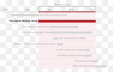 Daytime Tv Talk Show Hosts - Document Emoji,Steve Wilkos Emojis
