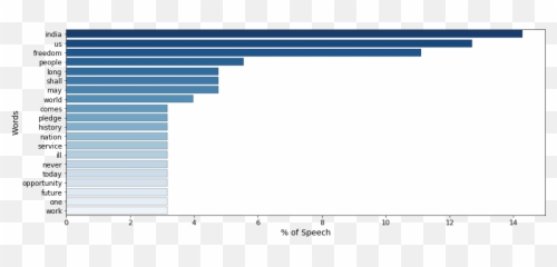 Tryst With Destiny - Horizontal Emoji,Speeches With Emojis