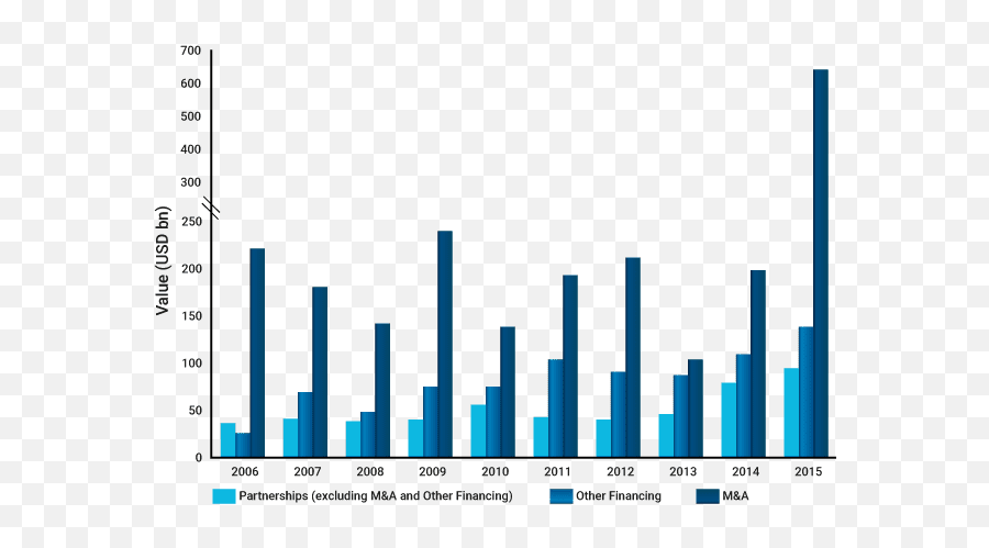 Insights U0026 White Papers Archives - Novasecta Statistical Graphics Emoji,Continue Passive Emotion Machines