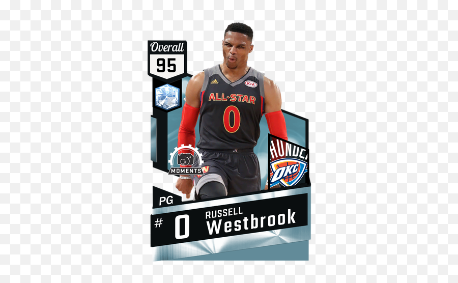 Big C - Russell Westbrook 2k Card Emoji,Russell Westbrook Emoji