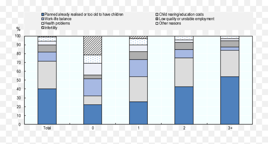 Falling Birth Rates Key Factors And Pathways To Overcome - Plot Emoji,Glencoe Drivers Ed Chapter 2 Answers Emotions Affect Your Driving Ability