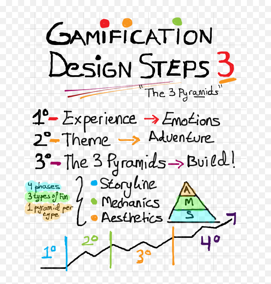 Gamasutra Victor Manriqueu0027s Blog - Gamification Design Emoji,Emotion Circles Sims 4