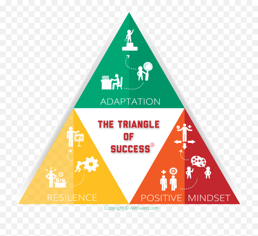 Triangle Of Success In The Workplace - Strategy Focused Group Emoji,Khaled Emoticon