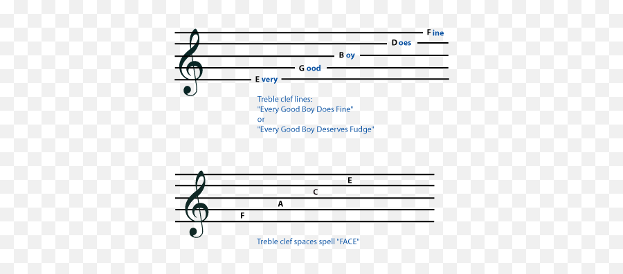 Treble Clef And Bass Clef Introduction To Music Theory Emoji,Text Emoticons Meanin