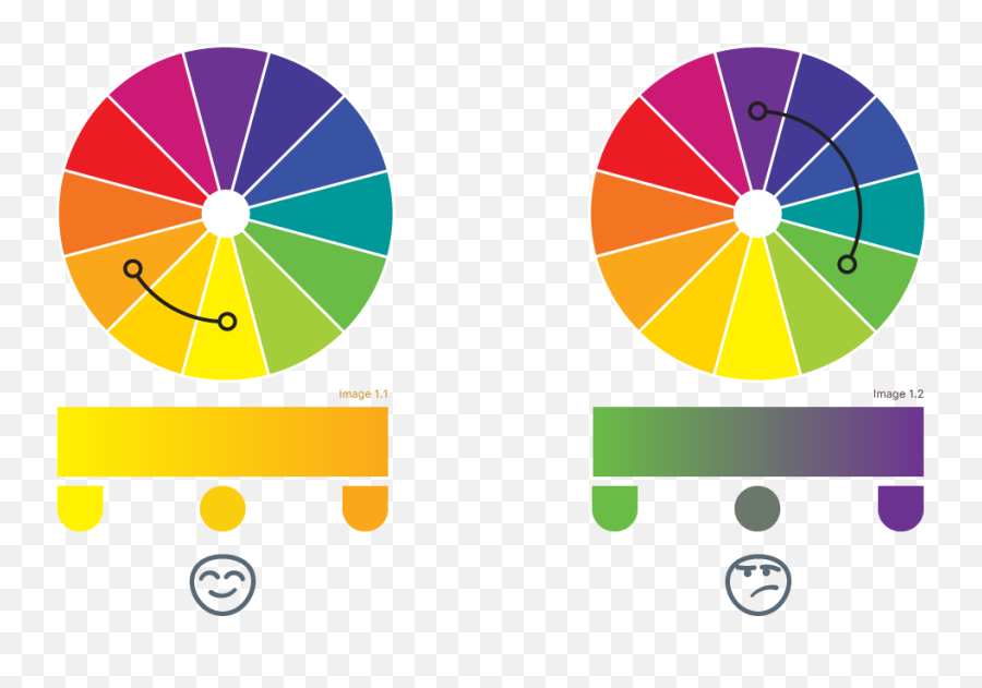 Why Gradients Are Back To Rule In 2018 - Complementary Color Gradients Emoji,Colors And Emotions Marketing