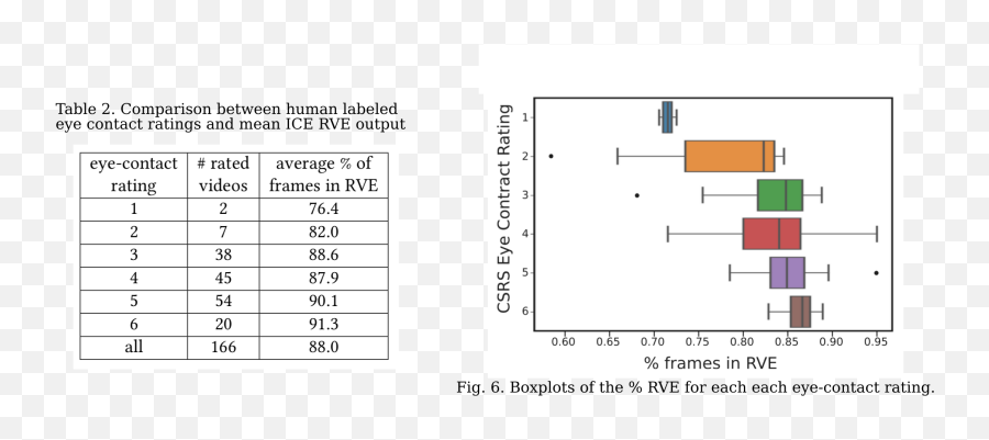 Are You Really Looking At Me A Framework For Extracting - Vertical Emoji,Describe Someones Emotion Using Estar