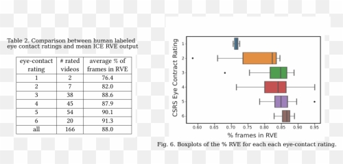 Are You Really Looking At Me A Framework For Extracting - Vertical Emoji,Describe Someones Emotion Using Estar