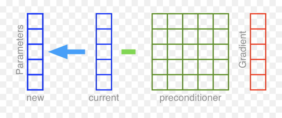 Google Ai Blog 2018 - Vertical Emoji,Letting Emotions Flow Acl