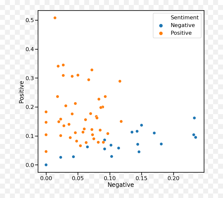 A Short Introduction To Vader Semi - Supervised Sentiment Dot Emoji,Emoji Movie Songs