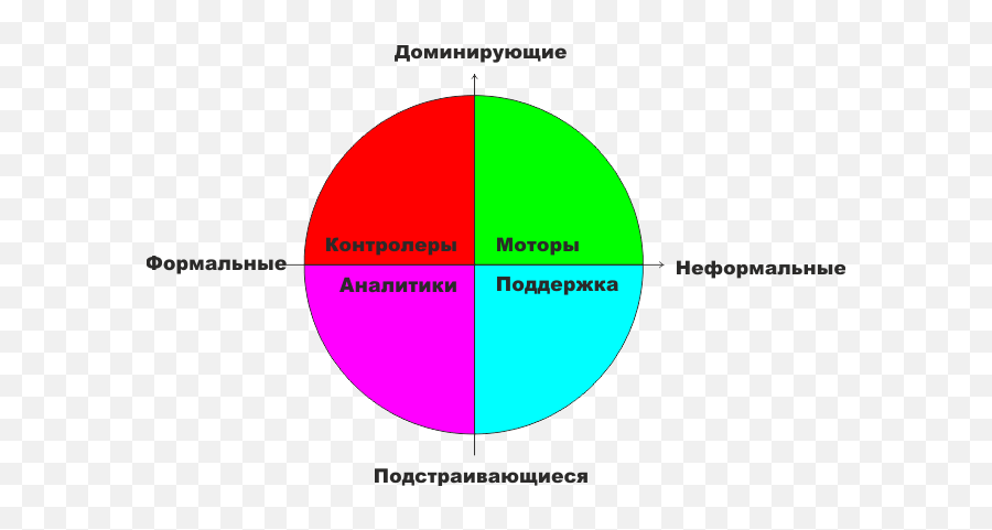 Determination Of The Psychotype - Dot Emoji,Psyche Yoga 4th Emotion Determination Of The Psychotype - Dot Emoji,Psyche Yoga 4th Emotion