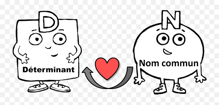 Le Groupe Nominal - Grammar Emoji,Lutin Bazar Cp Les Emotions Arts Visuels