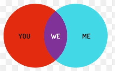 Venn Diagram Gifs - Get The Best Gif On Giphy Emoji,Funny Emotions Venn Diagram