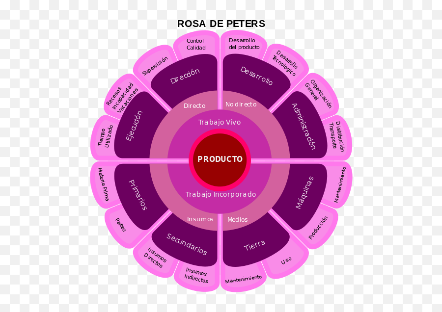 La U201crosa De Petersu201d Una Crítica Al Pseudocientificismo Del - Ist Der Unterschied Zwischen Pink Und Rosa Emoji,Emoticon Sorfeo Whatsapp