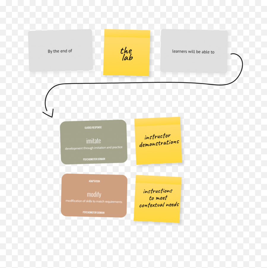 About The Learning Objective Design - Horizontal Emoji,Emotions And Psychomotor About The Learning Objective Design - Horizontal Emoji,Emotions And Psychomotor