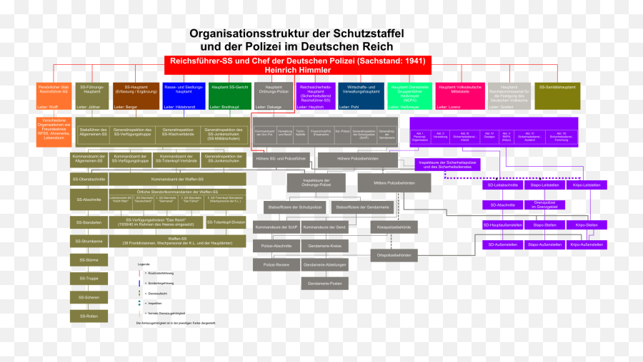 Waffen - Ss U2013 Wikipedia Emoji,Staates Explained By Emojis