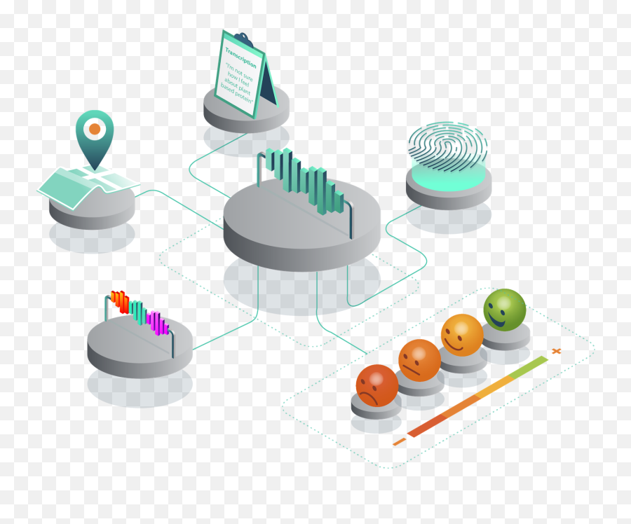 Beautiful Surveys With Built - Statistical Graphics Emoji,Emotions Classifying Qualitative