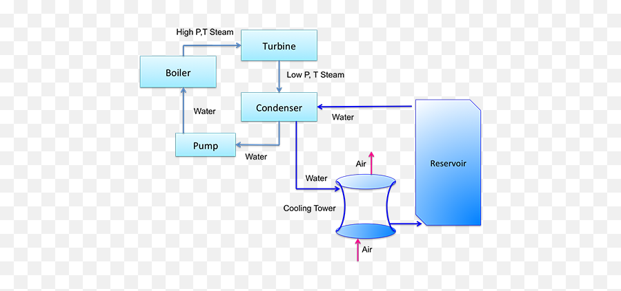 33 Production Of Steam - Fuel Egee 439 Alternative Fuels Vertical Emoji,Steam Text To Emoticon Generator