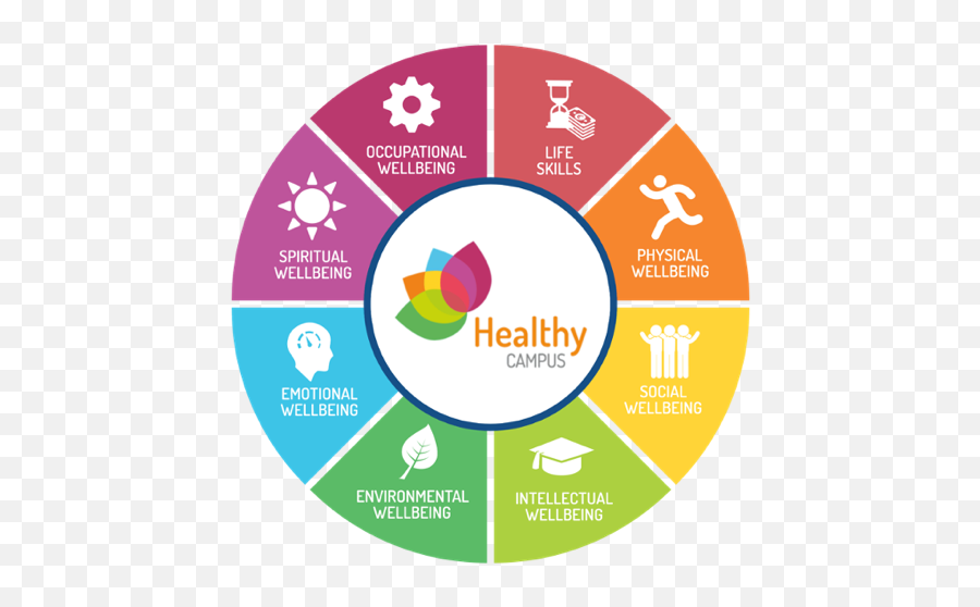 Middle School - Marketing Plan For New Venture Emoji,Middle School Interactive Emotions Projects Middle School - Marketing Plan For New Venture Emoji,Middle School Interactive Emotions Projects