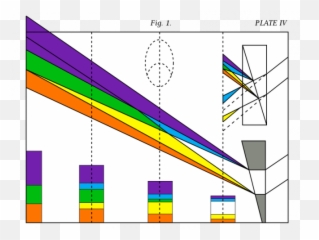 Johann Wolfgang Von Goethe And His - Goethe Plates Theory Of Colours Emoji,Color And Emotion Nietzsche