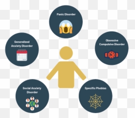 Anxiety Vs Depression - Kennedy Space Center Emoji,Funny Emotions Venn Diagram