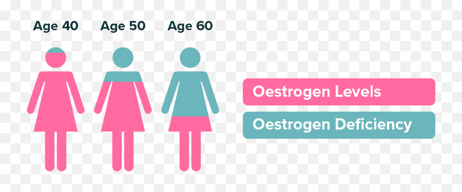 Unpacking Menopausal Hair Loss With Dr Simmy Kaur Monpure Uk Emoji,Female Hormonal And Emotion Cycle Graph