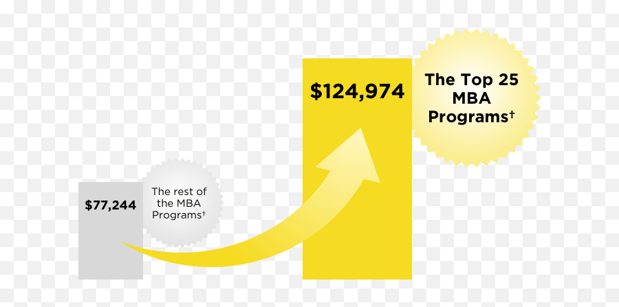 Gmat 700 Score Guaranteed The Princeton Review Emoji,Grammar Tutorial: The Subjunctive With Verbs Of Emotion