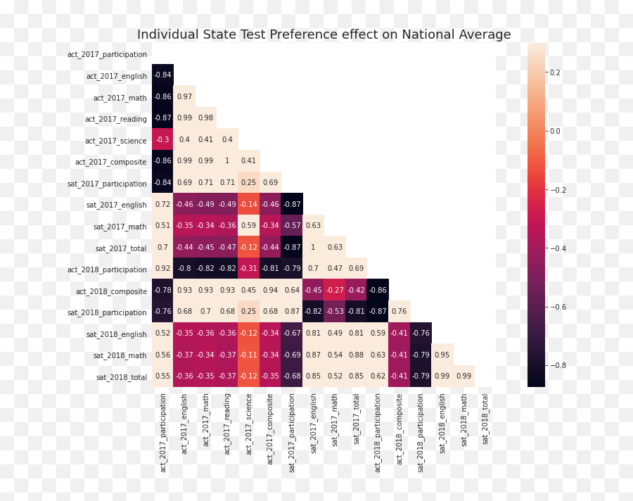 Datascience Bootcamp Project Series - Statistical Graphics Emoji,Find The Emoji Level 54