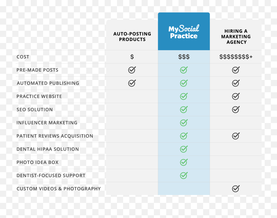 Packages - My Social Practice Vertical Emoji,Msp Emojis