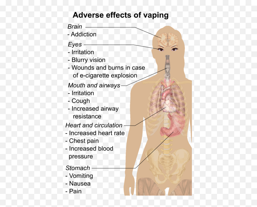 Safety Of Electronic Cigarettes - Wikiwand Vaping Effects Emoji,Choose Rhe Emotion From Just Eyes Test