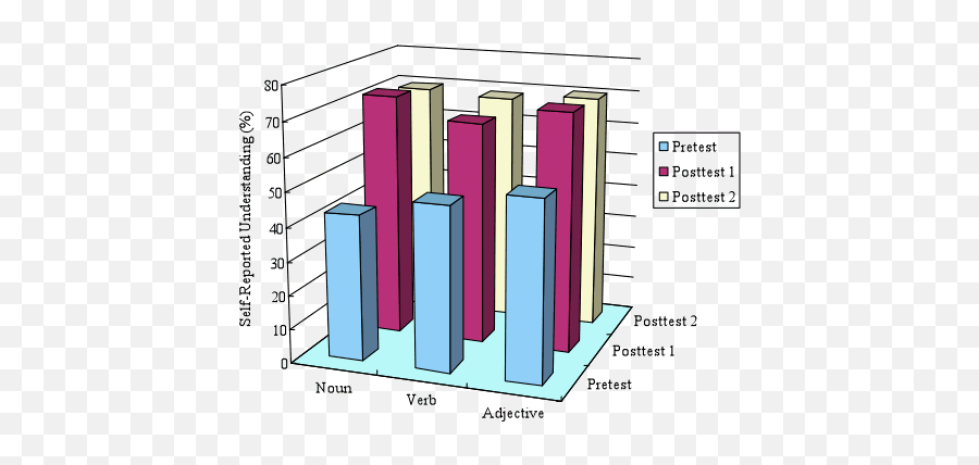 October - Statistical Graphics Emoji,Linguistic Relativity Emotion Words Phrases Attitude