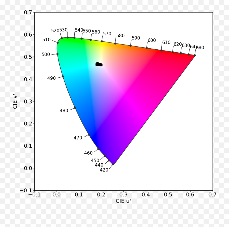 Color - Dot Emoji,Oneplus Emojis Names