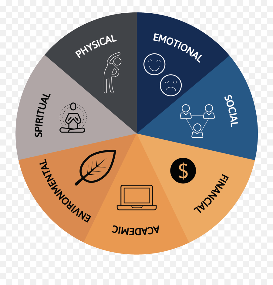 Someone You Care About Support - Language Emoji,What Kind Of Chart Is The Emotion Wheel'