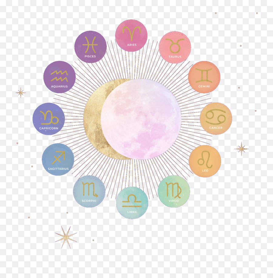 Self - Care Tips For Your Zodiac Sign Soulshine Astrology Studi Agama Agama Iain Kediri Emoji,Aqaurius Emotions Self - Care Tips For Your Zodiac Sign Soulshine Astrology Studi Agama Agama Iain Kediri Emoji,Aqaurius Emotions