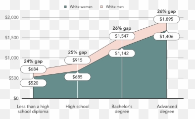 Data About The Gender Pay Gap - Vertical Emoji,Fb Chat Emoticons Meaning Dif 500