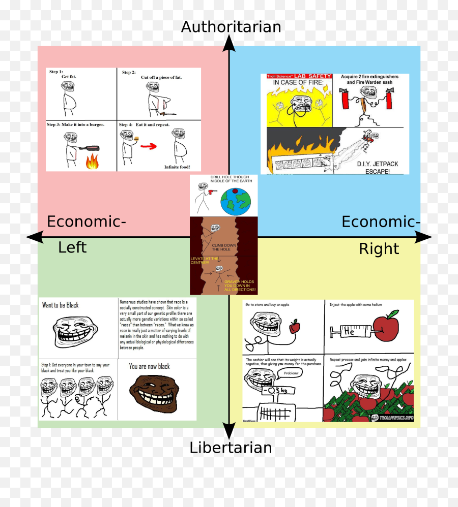 Political Compass Of Those Troll - Vertical Emoji,Nedroid Most Emojis