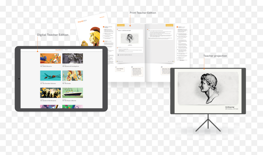Amplify Ela - Made For Middle School Amplify Emoji,Emotion Titanic Fluet