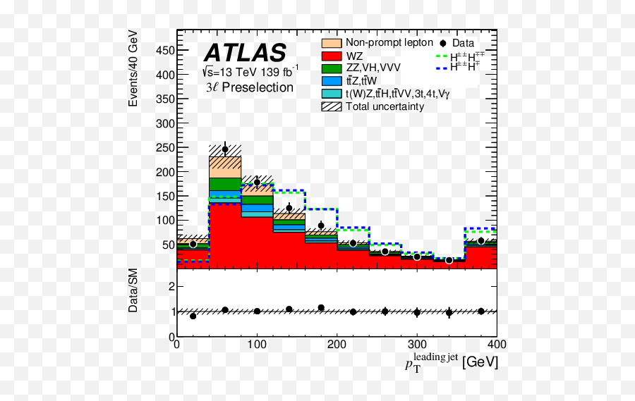 Search For Doubly And Singly Charged Higgs Bosons Decaying Emoji,Ray Volpe - No Emotion Allowed Zippy