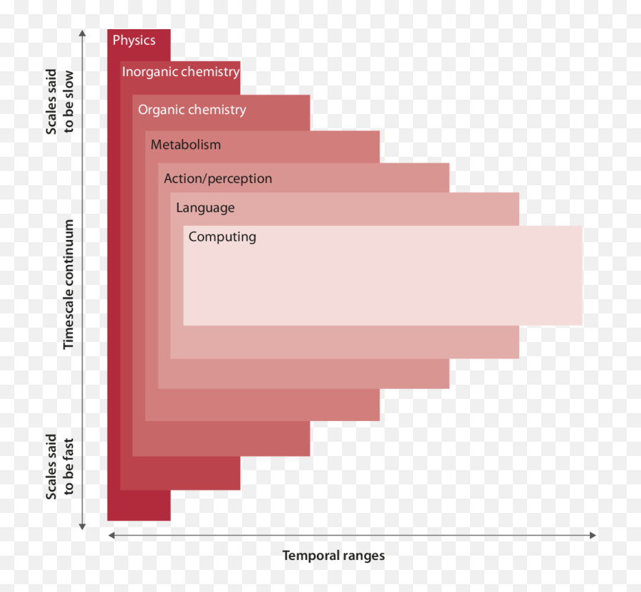 Temporal Ranges The Figure Is Adapted From Uryu Et Al Emoji,Imperfect Tense Emotions