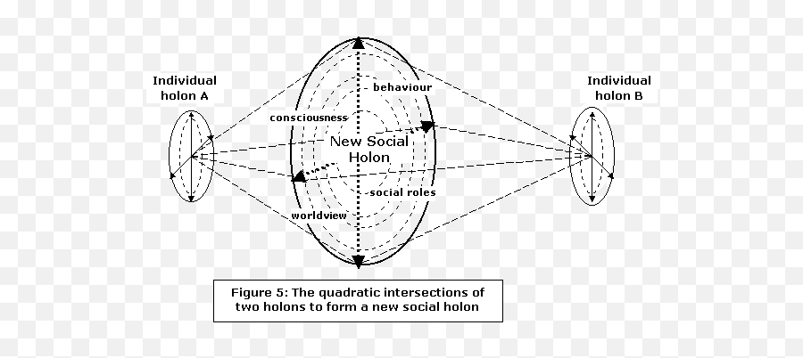 Matter Membership And Mutuality Through Aqal Eyes U2013 Part Emoji,Insight Mutuality And Emotion Regulation