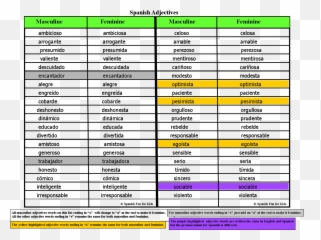 Music And Spanish Fun January 2015 Emoji,Emotions Flash Cards Espanol