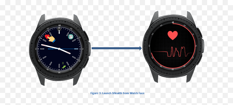 How To Add Watch Face Features Using Tizen Web Samsung - Samsung Galaxy Watch Email Emoji,Watch Clock Emoji