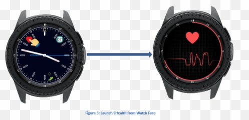 How To Add Watch Face Features Using Tizen Web Samsung - Samsung Galaxy Watch Email Emoji,Watch Clock Emoji
