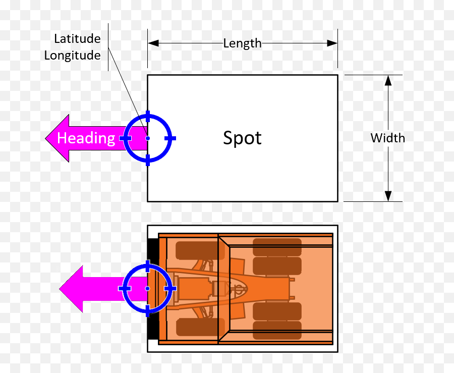 Spot Definition Attributes Geometry And Location - Open Emoji,Emoticon Definitions Text