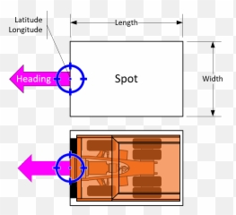 Spot Definition Attributes Geometry And Location - Open Emoji,Emoticon Definitions Text