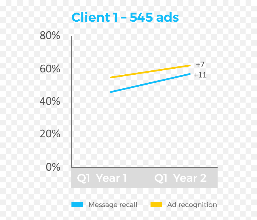 What Makes A Great Ad - Vertical Emoji,Advertisements Used On The Emotions On Others